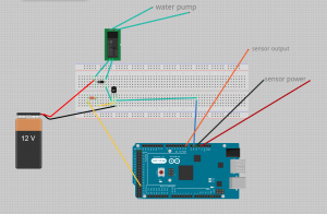 Schema Garduino by Roll Studio