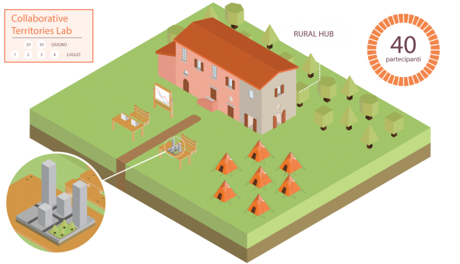 Collaborative Territories Lab ITA