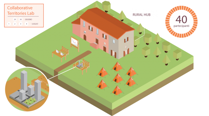 Collaborative Territories Lab ITA